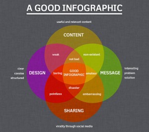 An infographic of a good infographic
